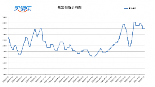战锤卡牌手游《荷鲁斯叛乱：军团》卡牌介绍    钢铁勇士-3