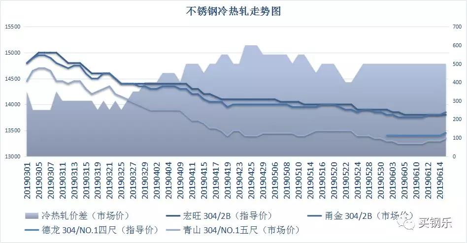 控制304不锈钢发生硫化氢应力腐蚀开裂的办法