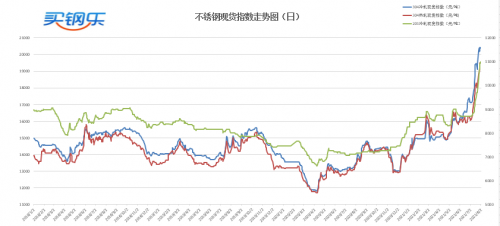 整体2205不锈钢焊管市场需求仍未见明显好转