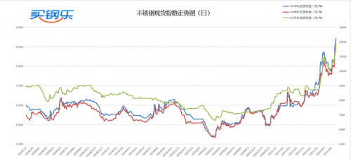淄博市工业和信息化局 通知公告 淄博市工业和信息化局关于公布2024年全市重点倍增培育企业名单的通知
