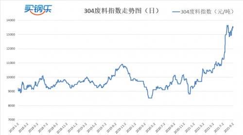 无害化处理不锈钢渣的办法有哪些