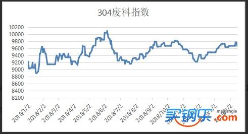 无缝钢管的轧制过程可能出现的缺陷与解决方法