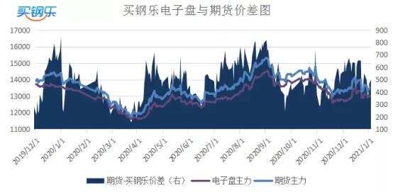 无锡不锈钢在线商城生产厂家／报价／价格