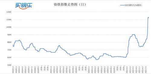 明神重工出品-「钢铁之师2」教程重制版二：基础设置