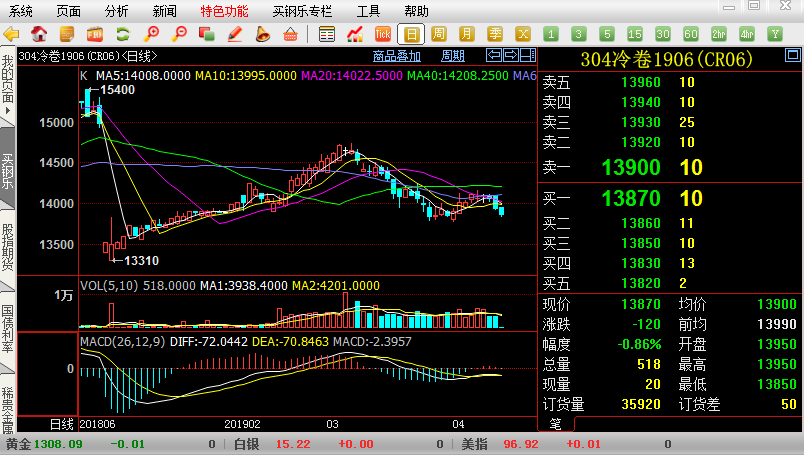水蒸气对不锈钢板高温氧化的作用