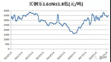 江苏买钢乐：市场偏于谨慎，坐等捡漏资源