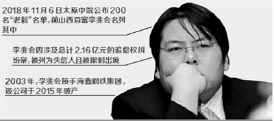 海鑫钢铁集团破产 前山西首富欠2.16亿成＂老赖＂