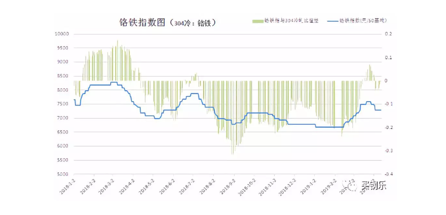 淄博市投资促进局 综合信息 周村区聚力打造不锈钢千亿级产业集群