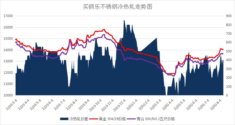 清明节假期，大部分交易所选择放假休市！