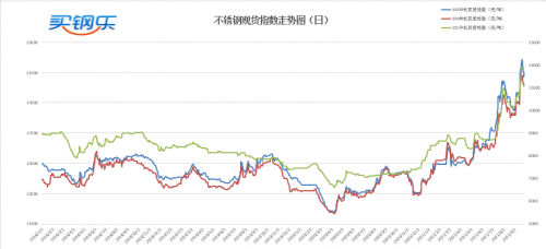 用于航空部件的先进不锈钢应用介绍