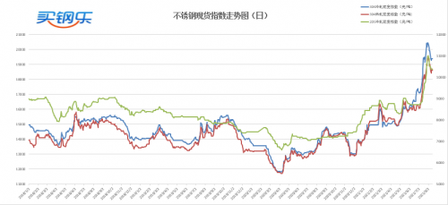 碳约束下 钢铁行业兼并重组将提速