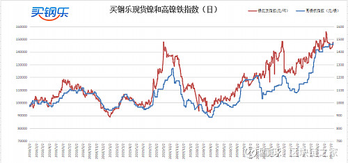 磷酸环境中的不锈钢应用