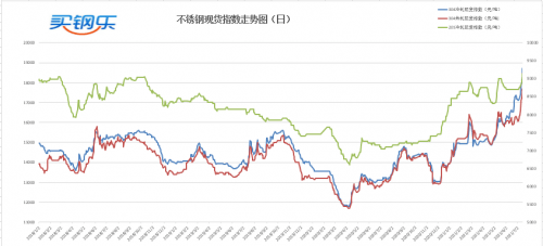 立足区位资源优势 扛起打造“佛山之心”担当