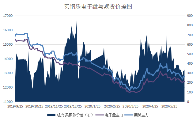 签约13个超亿元项目 石湾谱写高质量发展新篇章