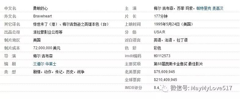 经典丨《勇敢的心》：钢铁直男心