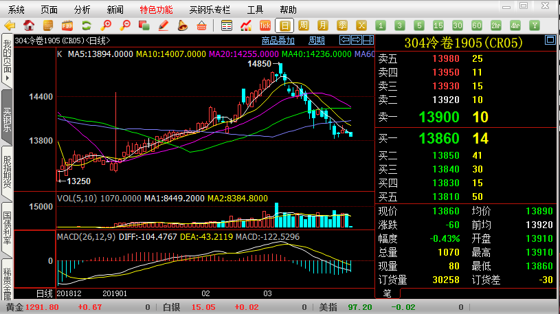 让我们来谈谈进步空间的问题