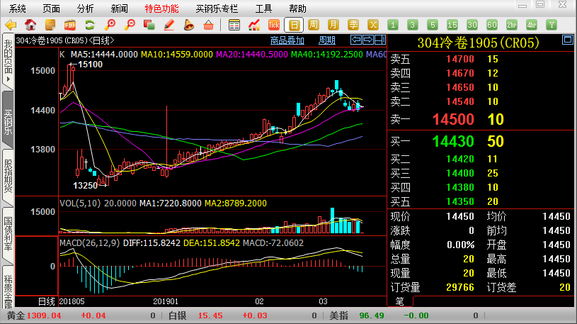 酸中的不锈钢腐蚀性能介绍