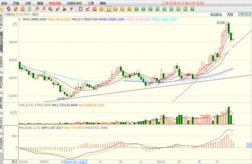 面对需求持续疲软，中国钢铁业路在何方？