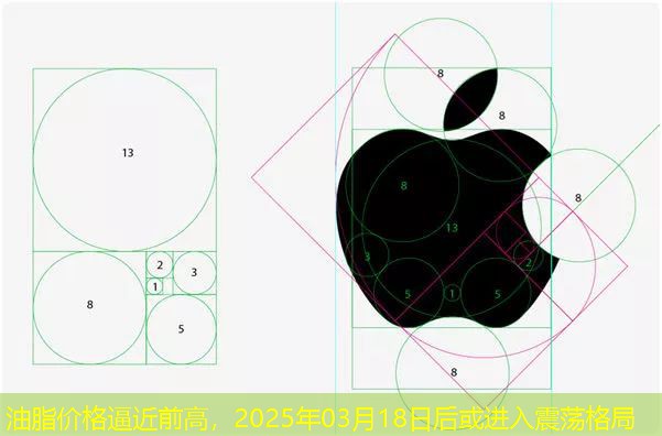 油脂价格逼近前高，2025年03月18日后或进入震荡格局